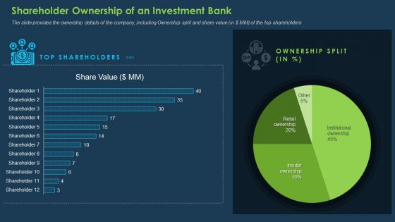 Commercial Banking Template Collection Shareholder Ownership Of An Investment Bank Infographics PDF