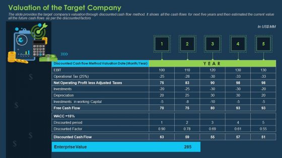 Commercial Banking Template Collection Valuation Of The Target Company Designs PDF