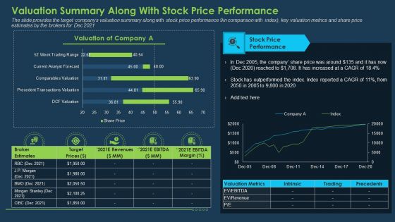 Commercial Banking Template Collection Valuation Summary Along With Stock Price Performance Diagrams PDF