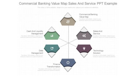 Commercial Banking Value Map Sales And Service Ppt Example