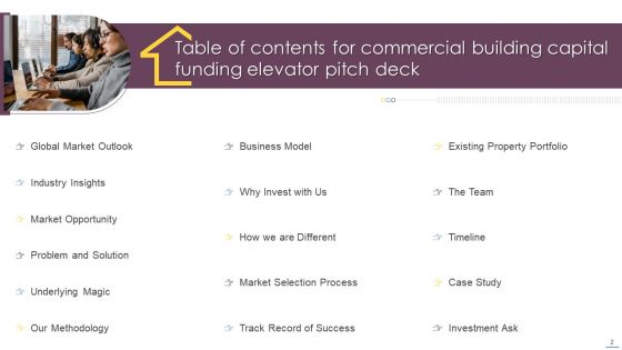 Commercial Building Capital Funding Elevator Pitch Deck Ppt PowerPoint Presentation Complete With Slides