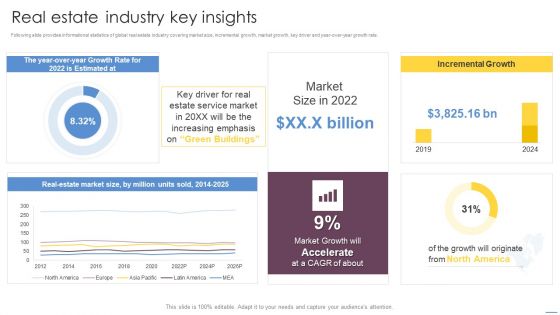 Commercial Building Capital Funding Elevator Pitch Deck Real Estate Industry Key Insights Topics PDF