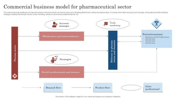 Commercial Business Model For Pharmaceutical Sector Ppt Slides Graphics Template PDF Commercial Business Model For Pharmaceutical Sector Ppt Slides Graphics Template PDF