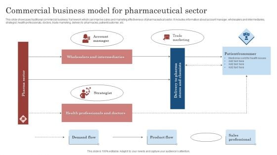 Commercial Business Model For Pharmaceutical Sector Ppt Slides Graphics Template PDF