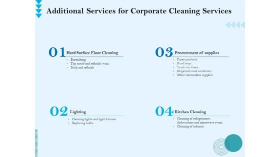 Commercial Cleaning Services Additional Services For Corporate Cleaning Services Mockup PDF