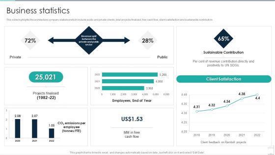 Commercial Construction And Architecture Firm Business Statistics Ideas PDF