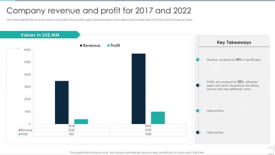 Commercial Construction And Architecture Firm Company Revenue And Profit For 2017 And 2022 Background PDF