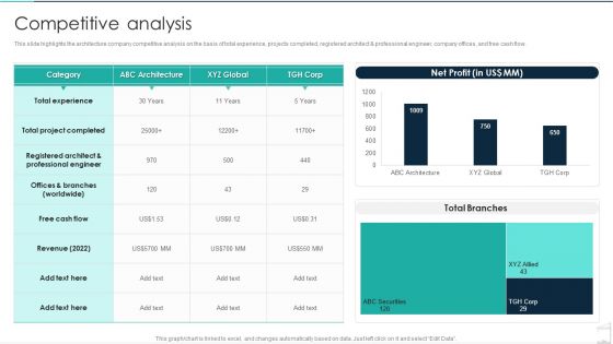 Commercial Construction And Architecture Firm Competitive Analysis Icons PDF