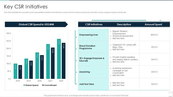 Commercial Construction And Architecture Firm Key CSR Initiatives Portrait PDF