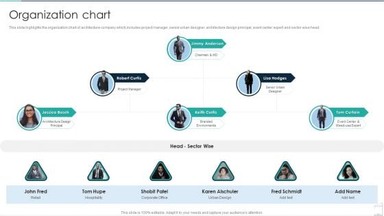 Commercial Construction And Architecture Firm Organization Chart Microsoft PDF Commercial Construction And Architecture Firm Organization Chart Microsoft PDF