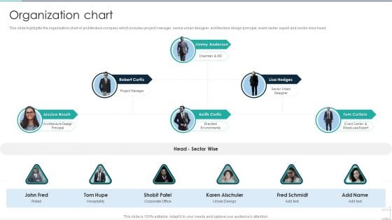 Commercial Construction And Architecture Firm Organization Chart Microsoft PDF