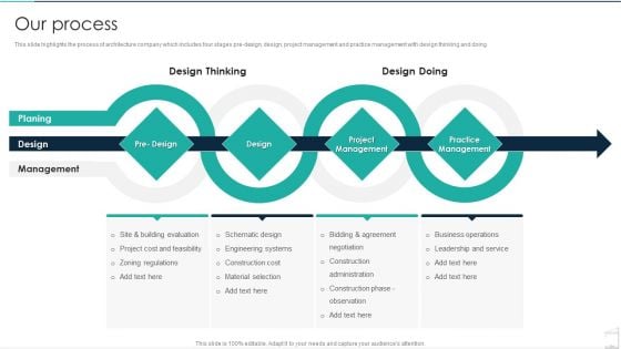 Commercial Construction And Architecture Firm Our Process Pictures PDF