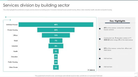 Commercial Construction And Architecture Firm Services Division By Building Sector Icons PDF