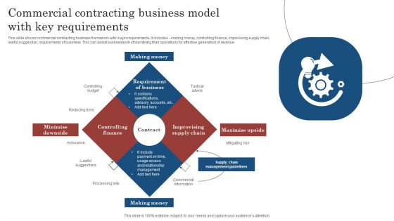 Commercial Contracting Business Model With Key Requirements Ppt Model Design Templates PDF