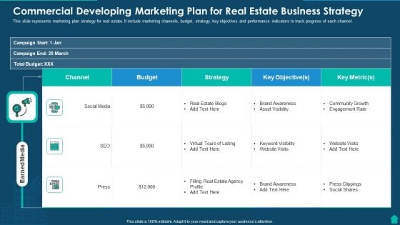 Commercial Developing Marketing Plan For Real Estate Business Strategy Ideas PDF