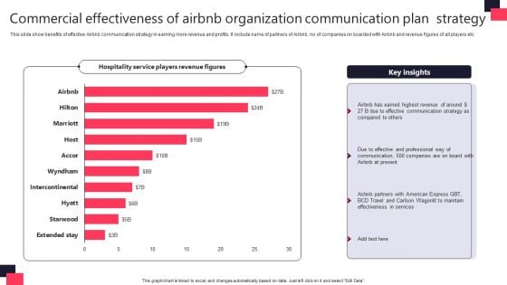 Commercial Effectiveness Of Airbnb Organization Communication Plan Strategy Download PDF