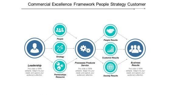 Commercial Excellence Framework People Strategy Customer Ppt Powerpoint Presentation Styles Infographic Template Commercial Excellence Framework People Strategy Customer Ppt Powerpoint Presentation Styles Infographic Template