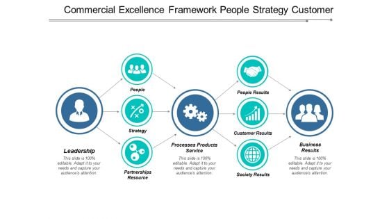 Commercial Excellence Framework People Strategy Customer Ppt Powerpoint Presentation Styles Infographic Template