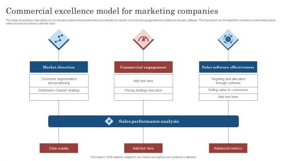 Commercial Excellence Model For Marketing Companies Ppt Styles Graphics PDF Commercial Excellence Model For Marketing Companies Ppt Styles Graphics PDF