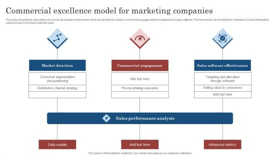 Commercial Excellence Model For Marketing Companies Ppt Styles Graphics PDF