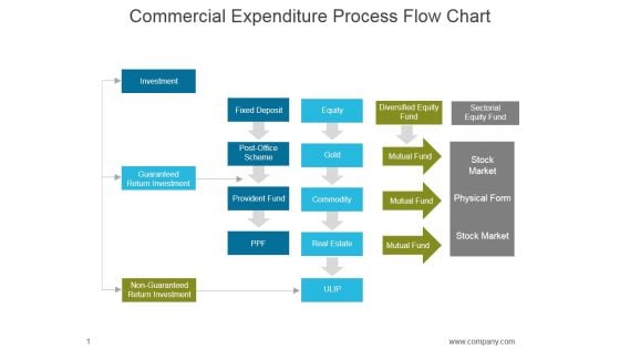 Commercial Expenditure Process Flow Chart Ppt PowerPoint Presentation Microsoft