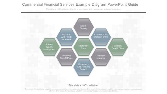 Commercial Financial Services Example Diagram Powerpoint Guide