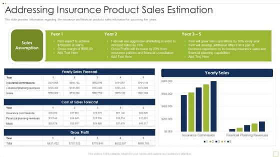 Commercial Insurance Solutions Strategic Plan Addressing Insurance Product Sales Estimation Elements PDF