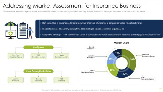 Commercial Insurance Solutions Strategic Plan Addressing Market Assessment For Insurance Business Topics PDF