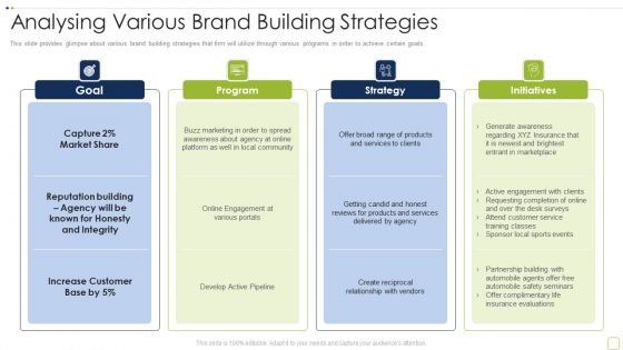 Commercial Insurance Solutions Strategic Plan Analysing Various Brand Building Strategies Brochure PDF