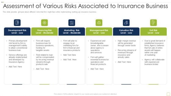 Commercial Insurance Solutions Strategic Plan Assessment Of Various Risks Associated Sample PDF