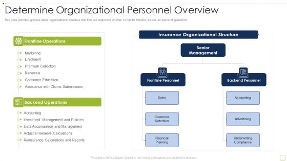 Commercial Insurance Solutions Strategic Plan Determine Organizational Personnel Overview Professional PDF