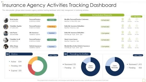 Commercial Insurance Solutions Strategic Plan Insurance Agency Activities Tracking Guidelines PDF