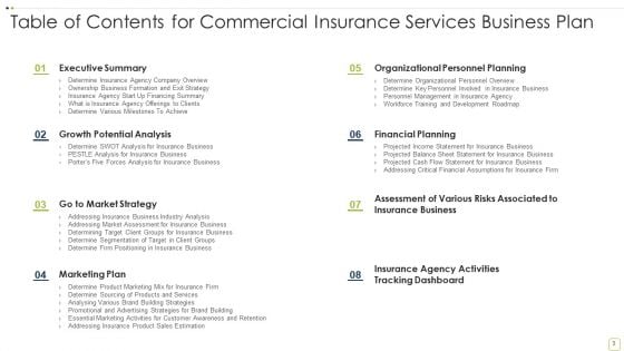 Commercial Insurance Solutions Strategic Plan Ppt PowerPoint Presentation Complete Deck With Slides
