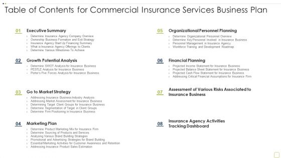 Commercial Insurance Solutions Strategic Plan Table Of Contents For Commercial Insurance Summary PDF Commercial Insurance Solutions Strategic Plan Table Of Contents For Commercial Insurance Summary PDF