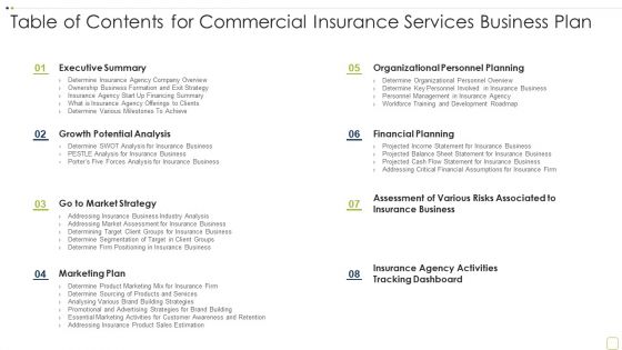 Commercial Insurance Solutions Strategic Plan Table Of Contents For Commercial Insurance Summary PDF