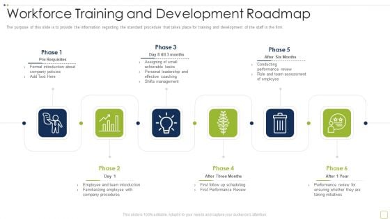 Commercial Insurance Solutions Strategic Plan Workforce Training And Development Roadmap Demonstration PDF