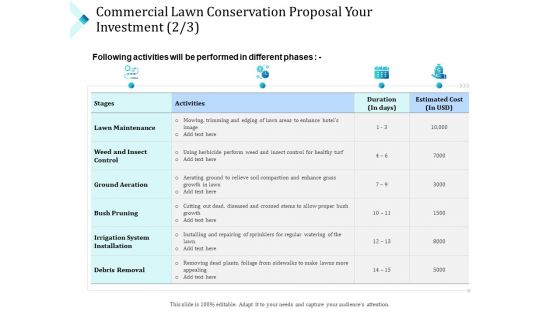 Commercial Lawn Conservation Proposal Your Investment Bush Ppt Professional Background Image PDF