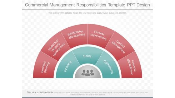 Commercial Management Responsibilities Template Ppt Design