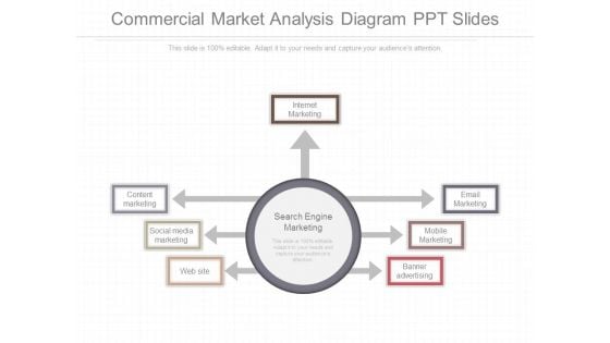 Commercial Market Analysis Diagram Ppt Slides