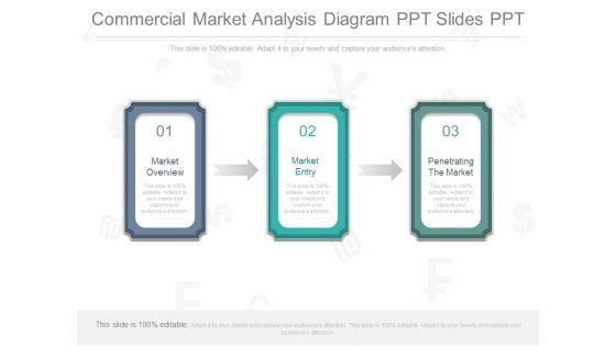 Commercial Market Analysis Diagram Ppt Slides Ppt Commercial Market Analysis Diagram Ppt Slides Ppt
