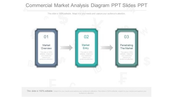 Commercial Market Analysis Diagram Ppt Slides Ppt