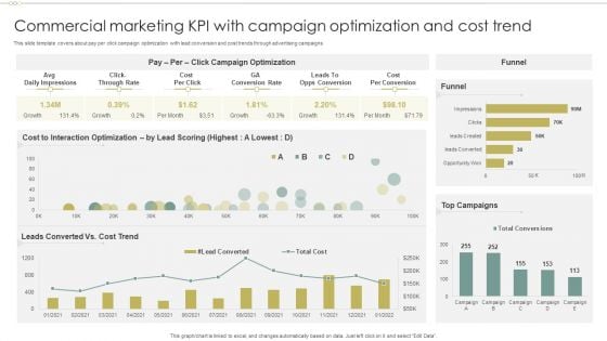 Commercial Marketing KPI With Campaign Optimization And Cost Trend Professional PDF