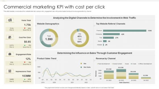 Commercial Marketing KPI With Cost Per Click Guidelines PDF