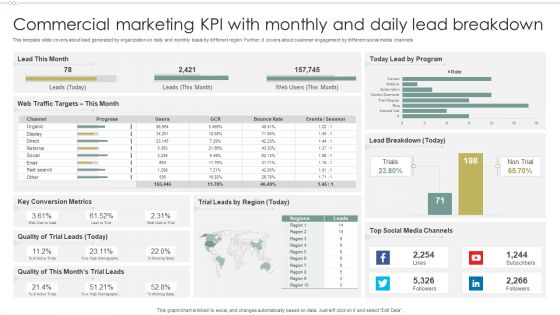 Commercial Marketing KPI With Monthly And Daily Lead Breakdown Ideas PDF