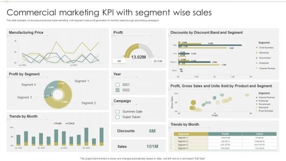 Commercial Marketing KPI With Segment Wise Sales Inspiration PDF