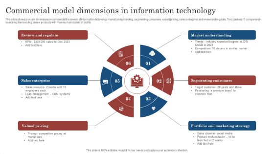 Commercial Model Dimensions In Information Technology Ppt Show Graphics Pictures PDF