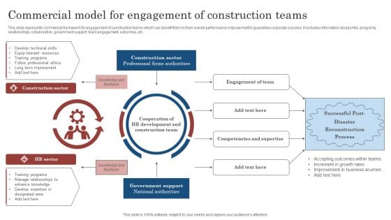 Commercial Model For Engagement Of Construction Teams Ppt Model Graphics PDF