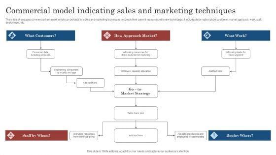 Commercial Model Indicating Sales And Marketing Techniques Ppt File Maker PDF