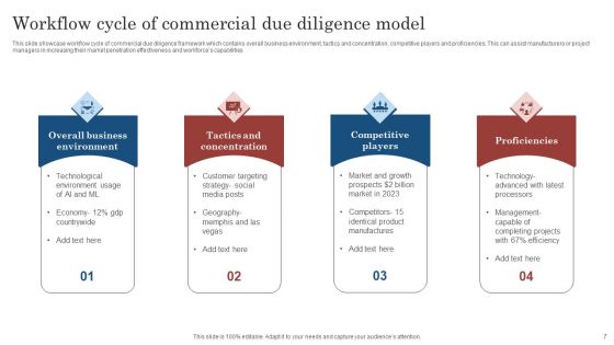 Commercial Model Ppt PowerPoint Presentation Complete Deck With Slides