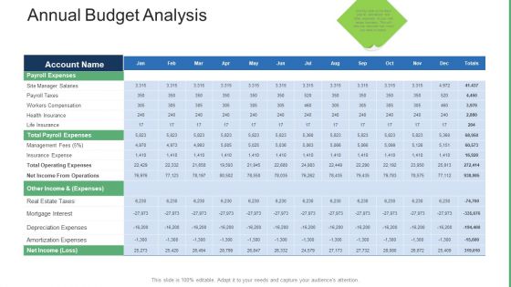 Commercial Property Administration And Advancement Annual Budget Analysis Microsoft PDF